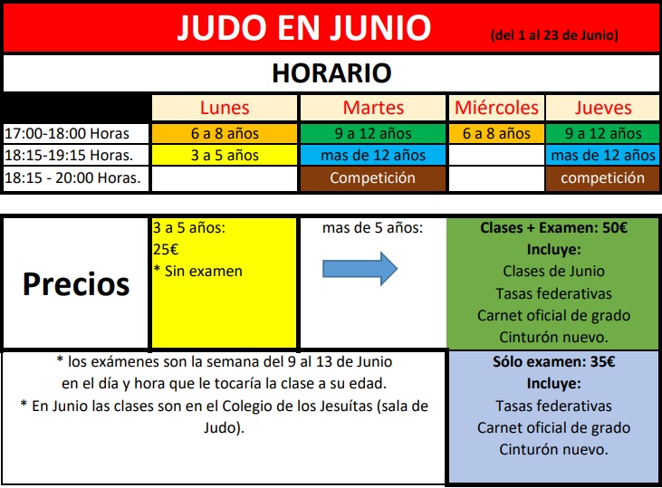 Judo en Junio 2025